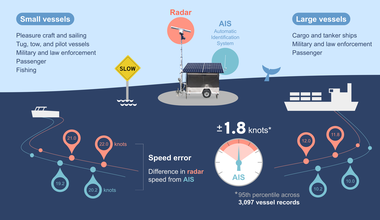 M2 Blog: Defining Radar Accuracy